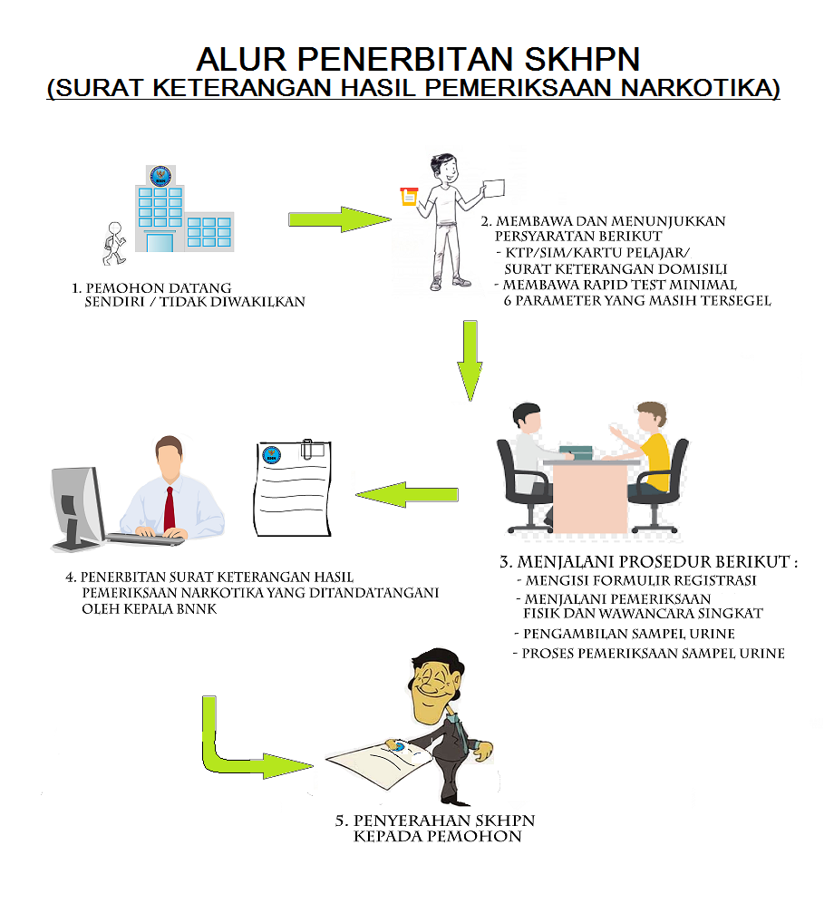 ALUR PENERBITAN SKHPN