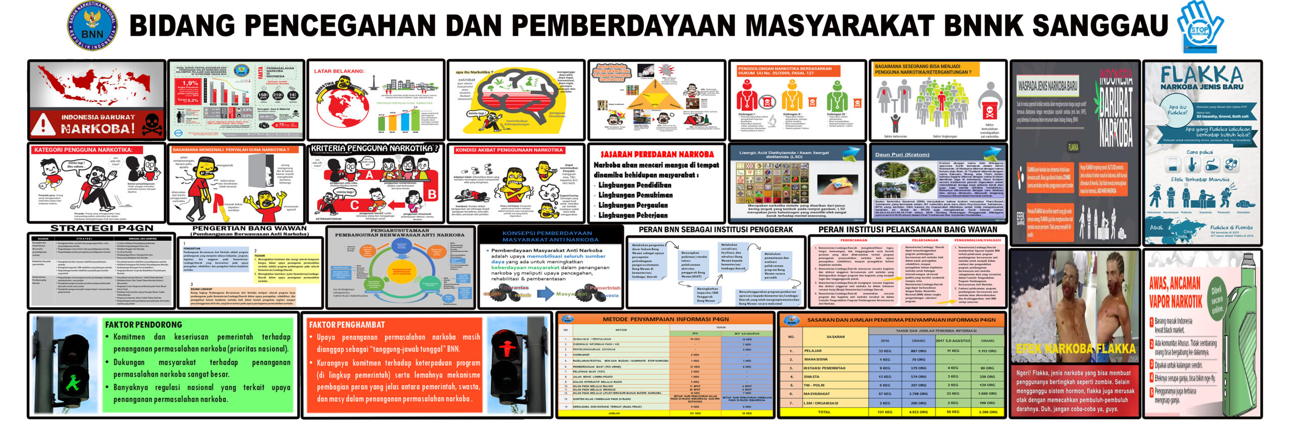 PENCEGAHAN DAN PEMBERDAYAAN MASYARAKAT PENCEGAHAN DAN PEMBERDAYAAN MASYARAKAT